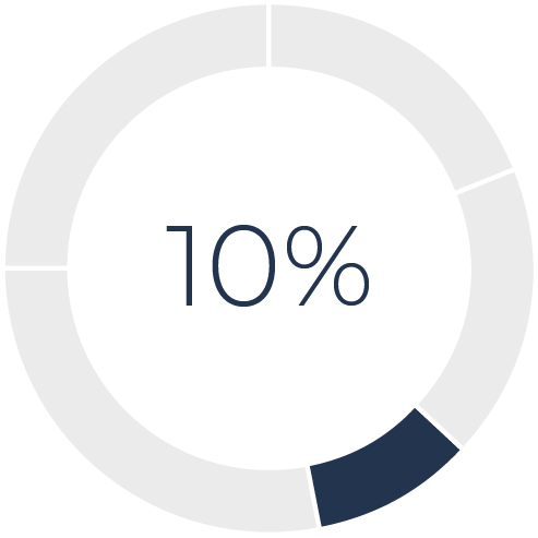 03_426974-1_piechart_CompE_LTAT02.jpg